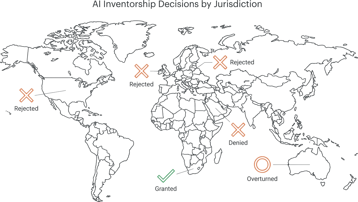 AI inventorship decisions by jurisdiction — rejected in US, UK, EU; granted in South Africa